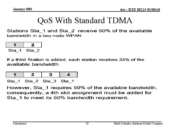 January 2001 doc. : IEEE 802. 15 -01/061 r 0 Qo. S With Standard