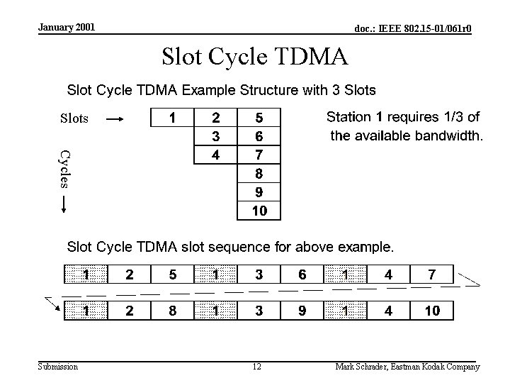 January 2001 doc. : IEEE 802. 15 -01/061 r 0 Slot Cycle TDMA Slots
