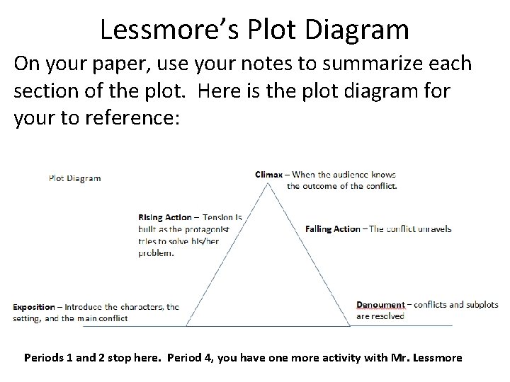 Lessmore’s Plot Diagram On your paper, use your notes to summarize each section of