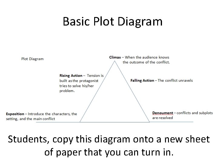 Basic Plot Diagram Students, copy this diagram onto a new sheet of paper that