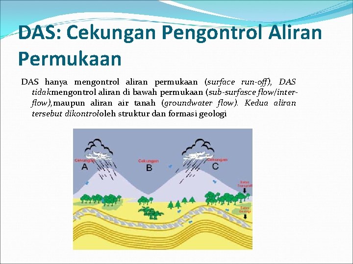 DAS: Cekungan Pengontrol Aliran Permukaan DAS hanya mengontrol aliran permukaan (surface run-off), DAS tidakmengontrol