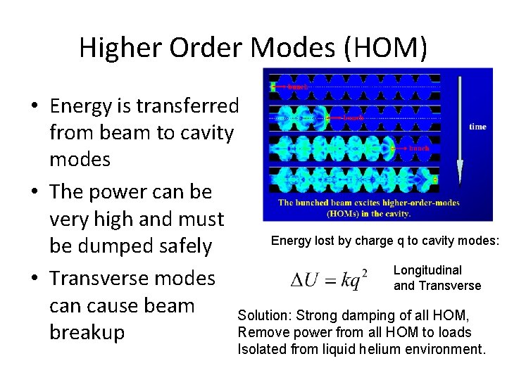Higher Order Modes (HOM) • Energy is transferred from beam to cavity modes • Higher Order Modes (HOM) • Energy is transferred from beam to cavity modes •