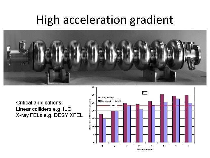 High acceleration gradient Critical applications: Linear colliders e. g. ILC X-ray FELs e. g. High acceleration gradient Critical applications: Linear colliders e. g. ILC X-ray FELs e. g.