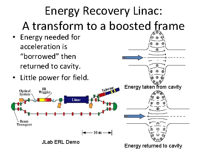 Energy Recovery Linac: A transform to a boosted frame • Energy needed for acceleration Energy Recovery Linac: A transform to a boosted frame • Energy needed for acceleration