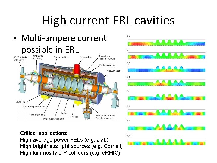 High current ERL cavities • Multi-ampere current possible in ERL Critical applications: High average High current ERL cavities • Multi-ampere current possible in ERL Critical applications: High average