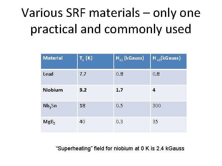 Various SRF materials – only one practical and commonly used Material Tc (K) Hc Various SRF materials – only one practical and commonly used Material Tc (K) Hc
