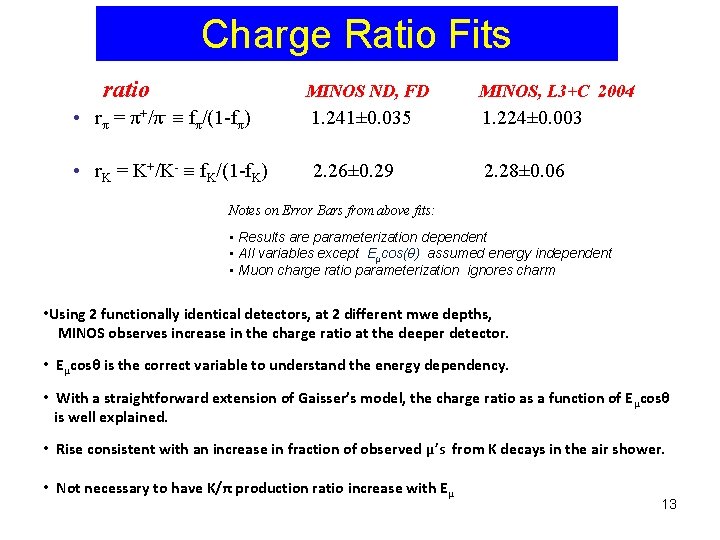 Charge Ratio Fits ratio MINOS ND, FD MINOS, L 3+C 2004 • rπ =