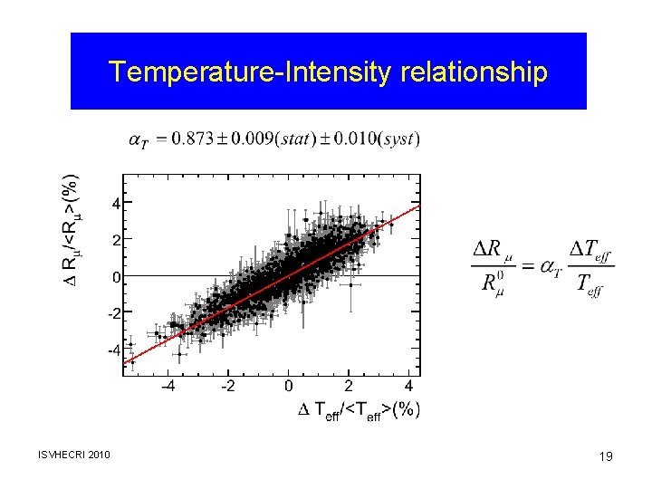 Temperature-Intensity relationship ISVHECRI 2010 19 