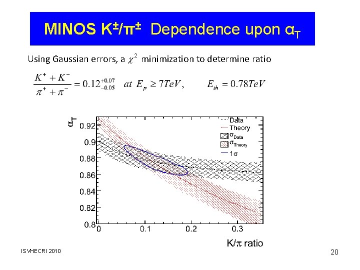 MINOS K±/π± Dependence upon αT Using Gaussian errors, a ISVHECRI 2010 minimization to determine