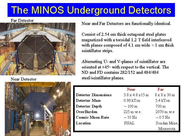 The MINOS Underground Detectors Far Detector Near and Far Detectors are functionally identical. Consist