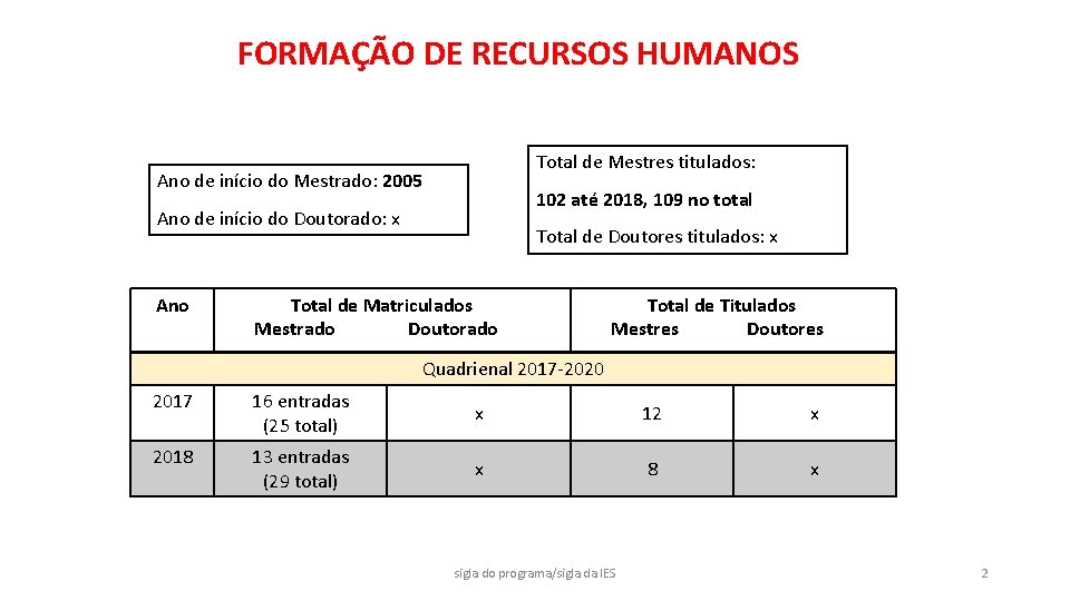 FORMAÇÃO DE RECURSOS HUMANOS Total de Mestres titulados: Ano de início do Mestrado: 2005