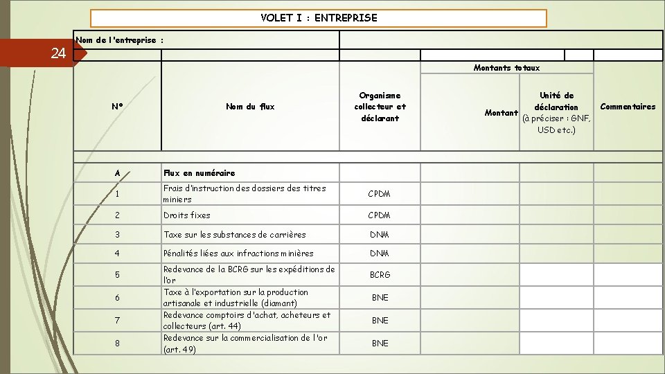 VOLET I : ENTREPRISE 24 Nom de l'entreprise : Montants totaux N° Nom du