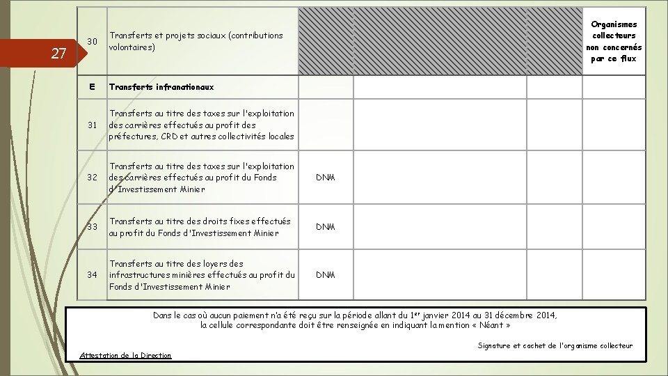 27 30 Organismes collecteurs non concernés par ce flux Transferts et projets sociaux (contributions