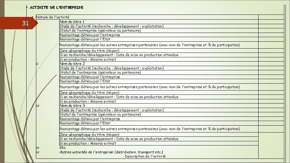 B. ACTIVITE DE L'ENTREPRISE 9. 31 Nature de l'activité i Nom du titre 1