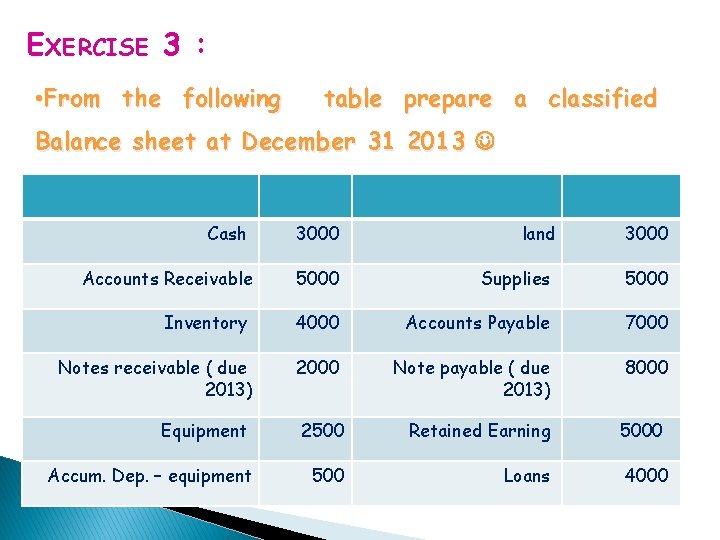 EXERCISE 3 : • From the following table prepare a classified Balance sheet at