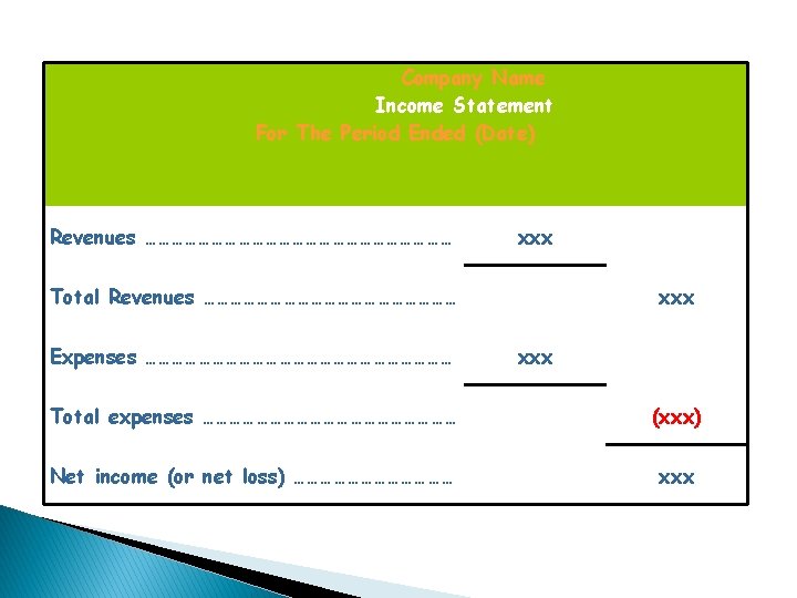 Company Name Income Statement For The Period Ended (Date) Revenues ……………………………… xxx Total Revenues