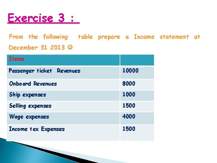 Exercise 3 : From the following table prepare a Income statement at December 31