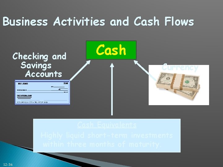 Business Activities and Cash Flows Checking and Savings Accounts Cash Currency Cash Equivalents Highly