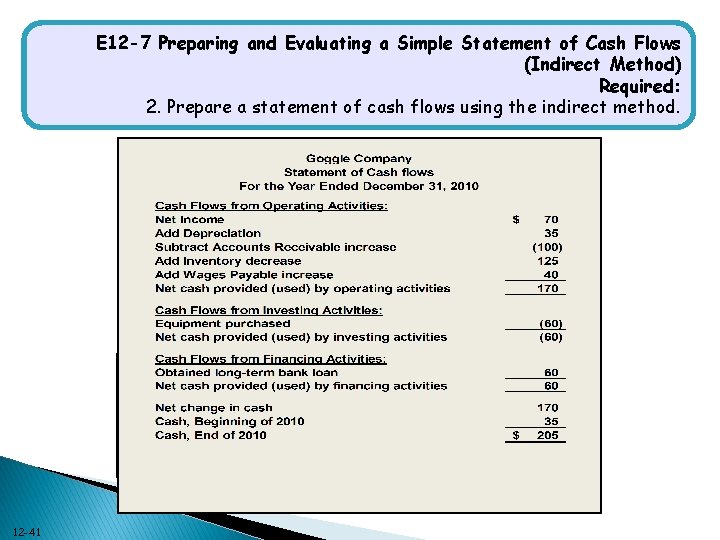 E 12 -7 Preparing and Evaluating a Simple Statement of Cash Flows (Indirect Method)