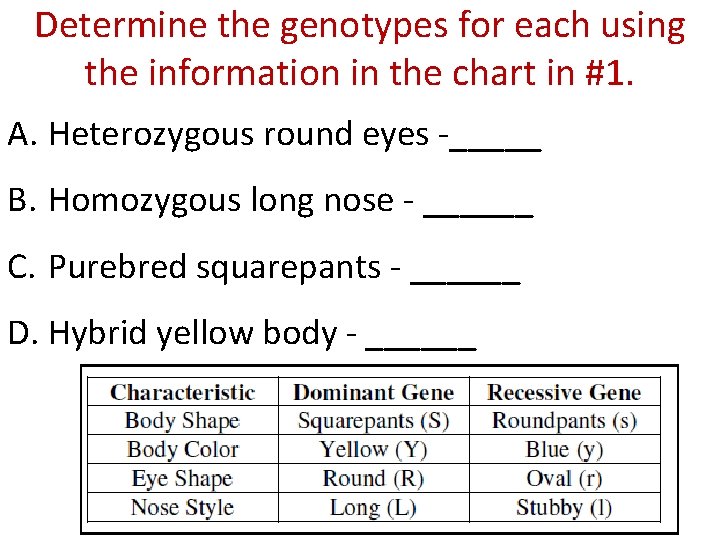 Determine the genotypes for each using the information in the chart in #1. A.