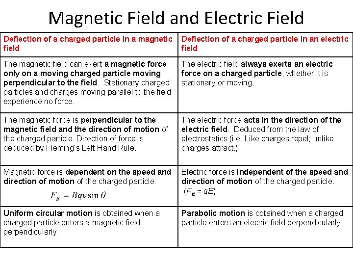 Magnetic Field and Electric Field Deflection of a charged particle in a magnetic field