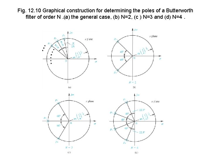Fig. 12. 10 Graphical construction for determining the poles of a Butterworth filter of