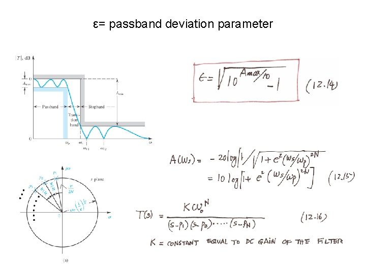 ε= passband deviation parameter 