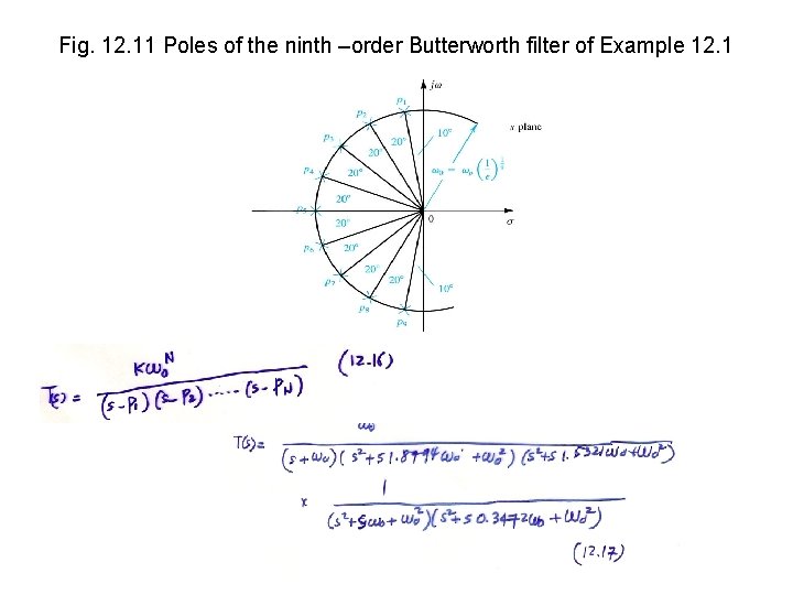 Fig. 12. 11 Poles of the ninth –order Butterworth filter of Example 12. 1