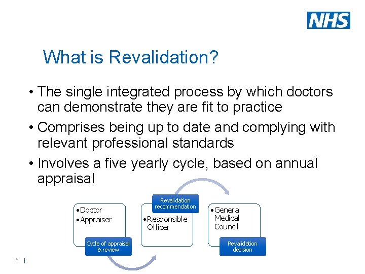 What is Revalidation? • The single integrated process by which doctors can demonstrate they