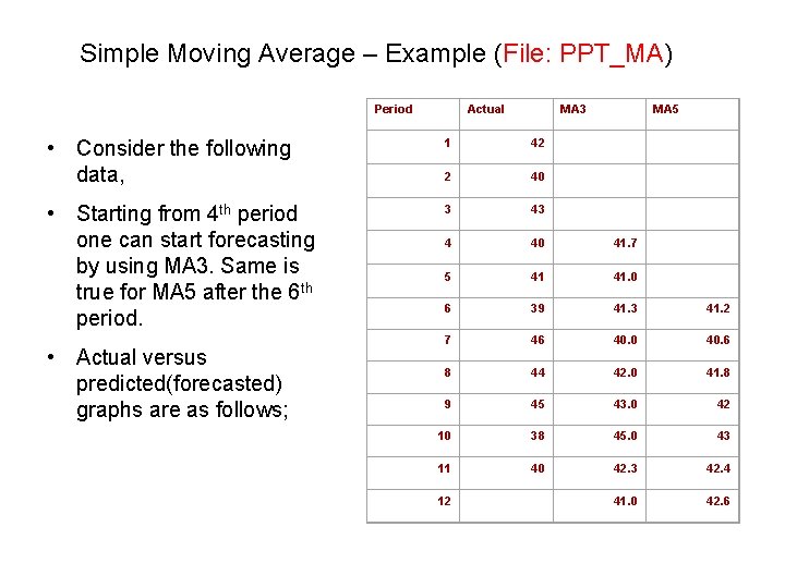 Simple Moving Average – Example (File: PPT_MA) Period Actual MA 3 MA 5 •