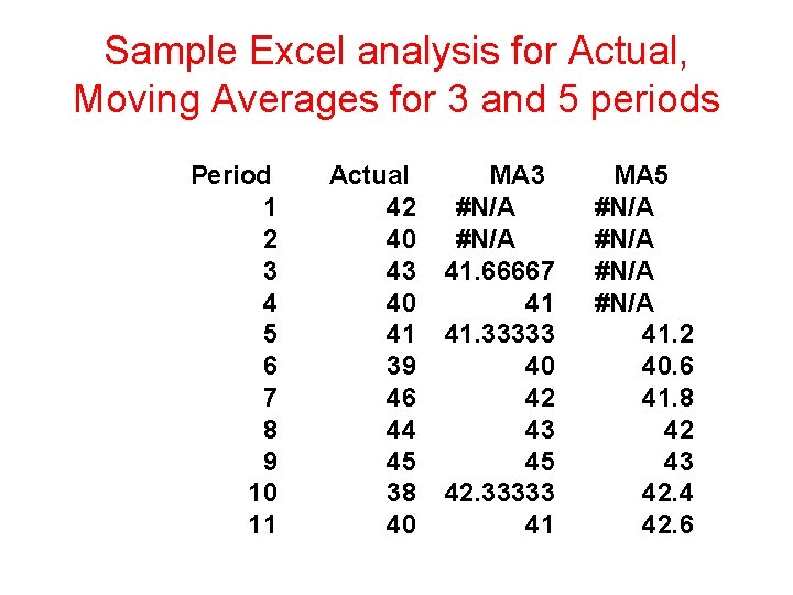 Sample Excel analysis for Actual, Moving Averages for 3 and 5 periods Period 1