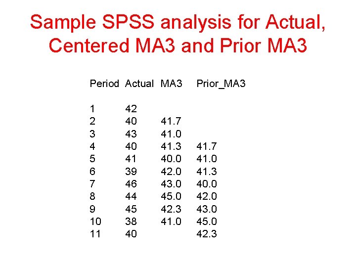 Sample SPSS analysis for Actual, Centered MA 3 and Prior MA 3 Period Actual