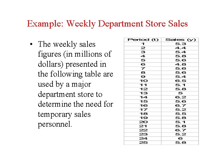 Example: Weekly Department Store Sales • The weekly sales figures (in millions of dollars)