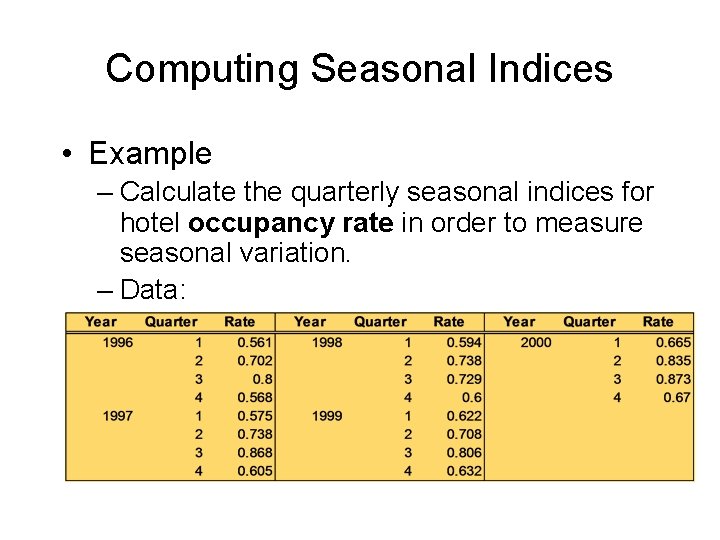 Computing Seasonal Indices • Example – Calculate the quarterly seasonal indices for hotel occupancy