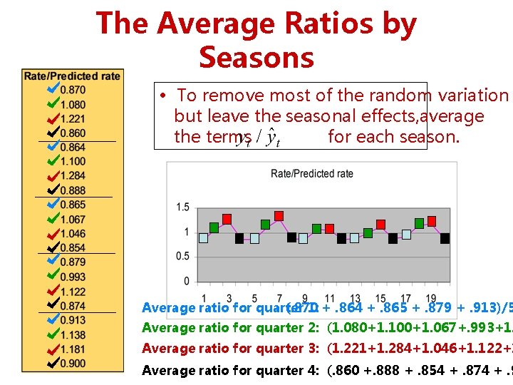 The Average Ratios by Seasons • To remove most of the random variation but