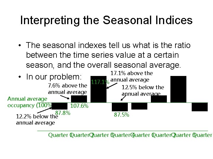 Interpreting the Seasonal Indices • The seasonal indexes tell us what is the ratio