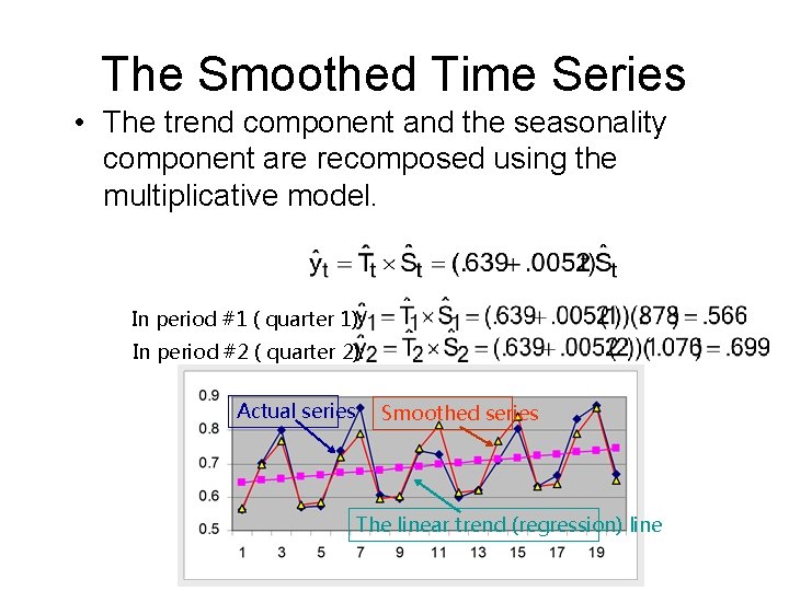 The Smoothed Time Series • The trend component and the seasonality component are recomposed