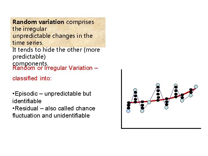 Random variation comprises the irregular unpredictable changes in the time series. It tends to