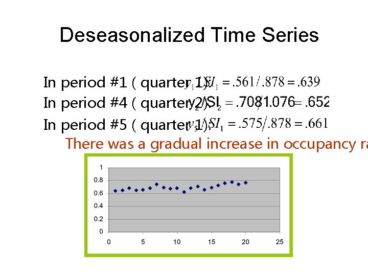 Deseasonalized Time Series In period #1 ( quarter 1): In period #4 ( quarter