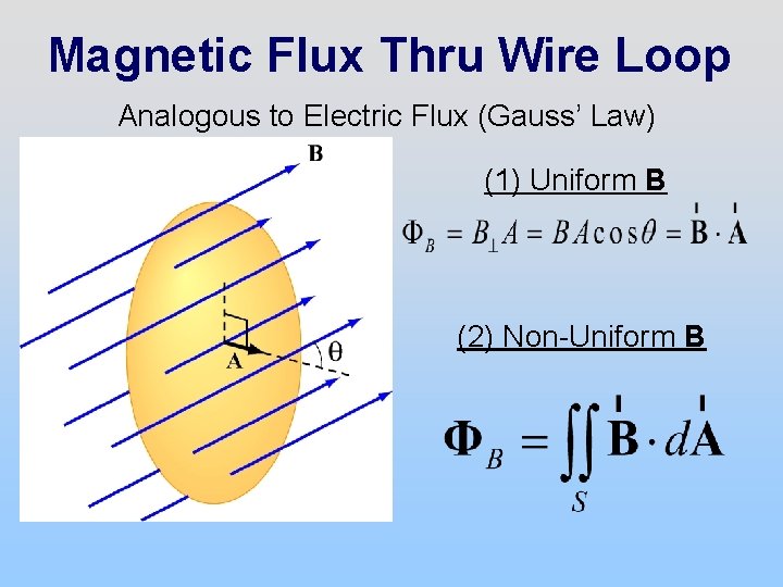 Magnetic Flux Thru Wire Loop Analogous to Electric Flux (Gauss’ Law) (1) Uniform B