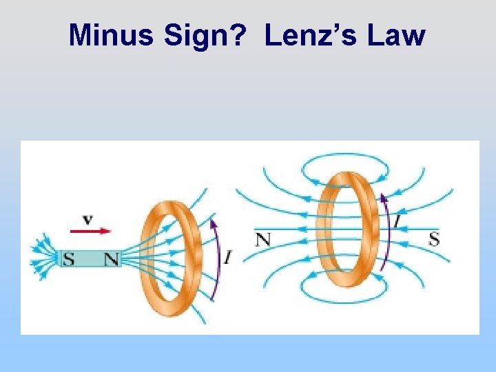 Minus Sign? Lenz’s Law 
