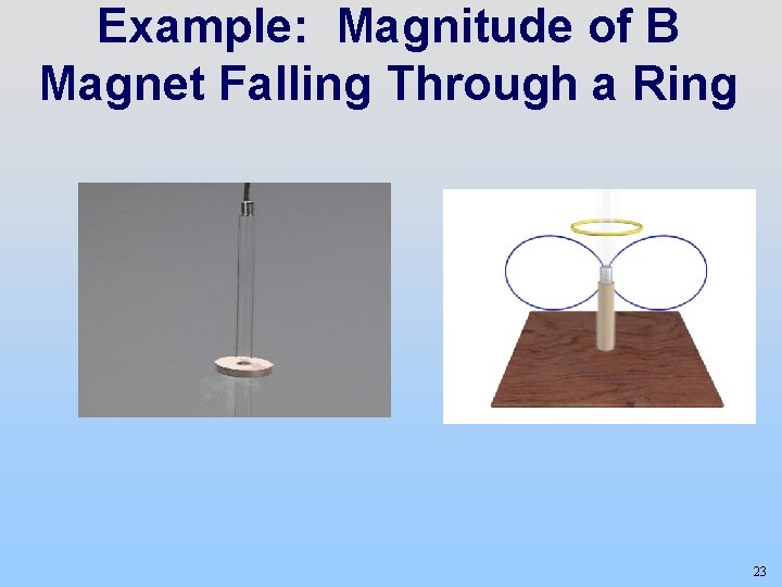 Example: Magnitude of B Magnet Falling Through a Ring 23 