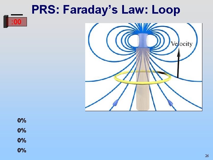 PRS: Faraday’s Law: Loop : 00 26 