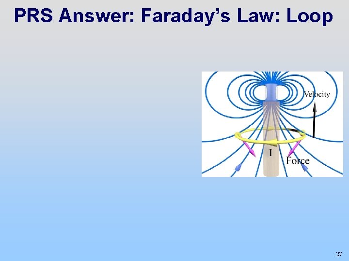 PRS Answer: Faraday’s Law: Loop 27 