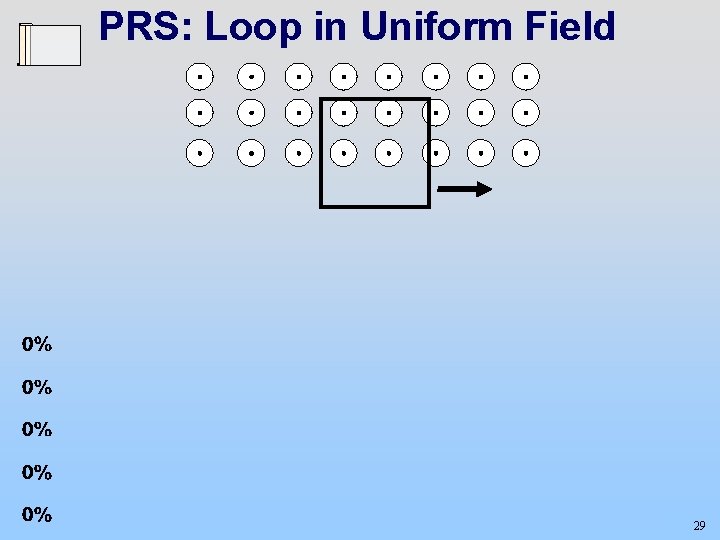 PRS: Loop in Uniform Field 29 