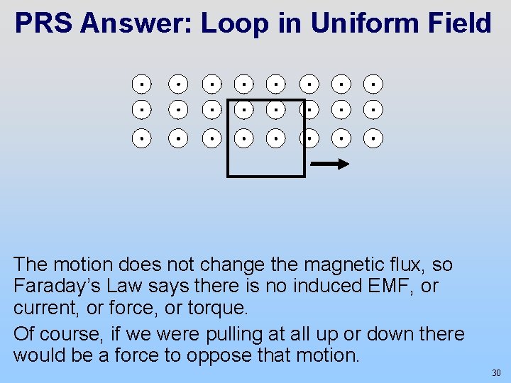 PRS Answer: Loop in Uniform Field The motion does not change the magnetic flux,