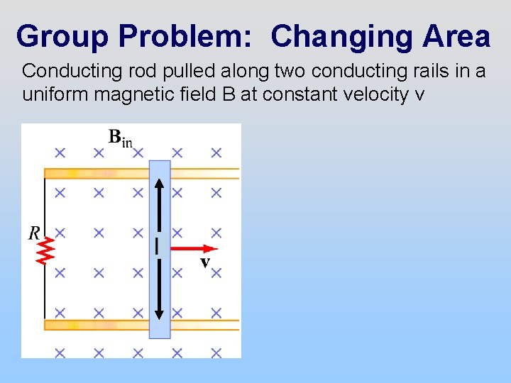 Group Problem: Changing Area Conducting rod pulled along two conducting rails in a uniform