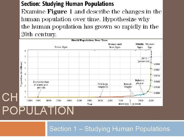 CH 9 THE HUMAN POPULATION Section 1 Studying