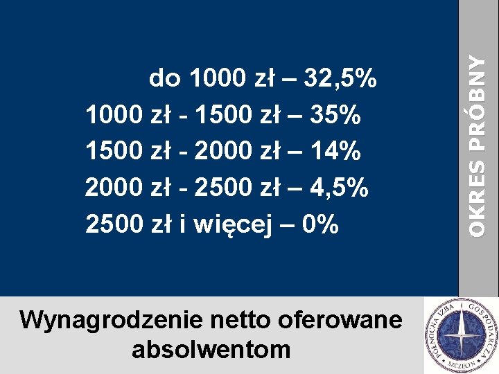 Wynagrodzenie netto oferowane absolwentom OKRES PRÓBNY do 1000 zł – 32, 5% 1000 zł