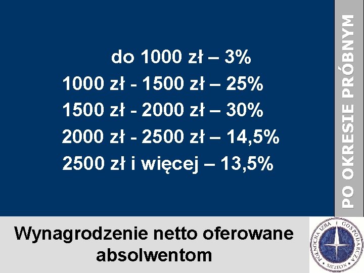 Wynagrodzenie netto oferowane absolwentom PO OKRESIE PRÓBNYM do 1000 zł – 3% 1000 zł